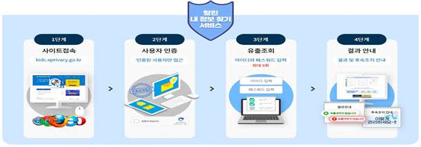 (사진=개인정보위)