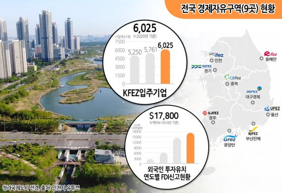 전국 경제자유구역 현황