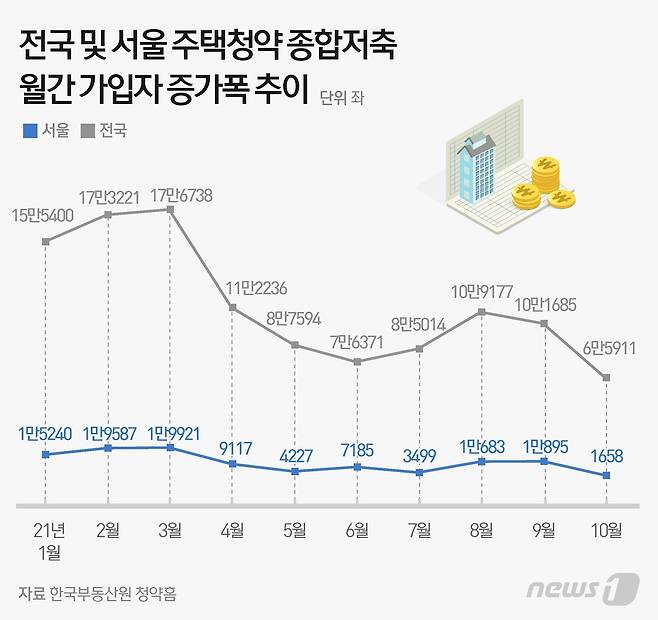 © News1 윤주희 디자이너