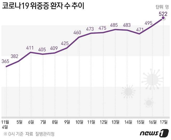 © News1 김초희 디자이너