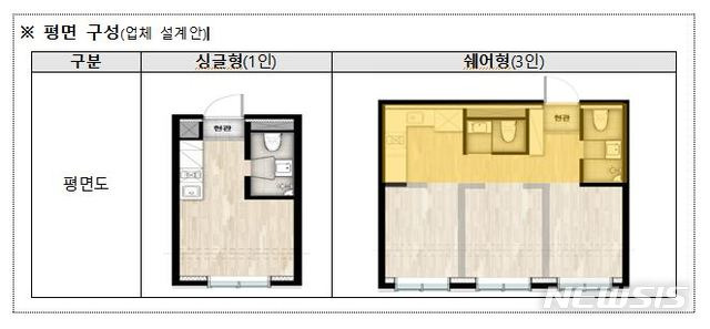 [서울=뉴시스]원룸형 도시형 생활주택에서 세대 내 침실을 3개 구성한 설계안(사진 = 국무조정실 제공) 2021.05.28.