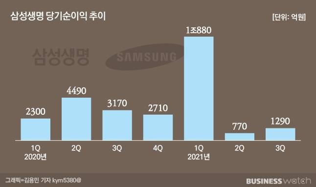 /그래픽=김용민 기자 kym5380@