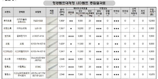 (자료 = 한국소비자원)