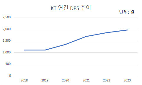 자료=에프앤가이드