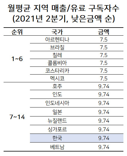 [컴페리텍(Comparitech) 블로그 참조]