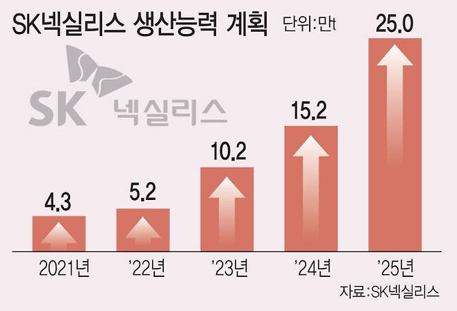 [그래픽=이데일리 김일환 기자]