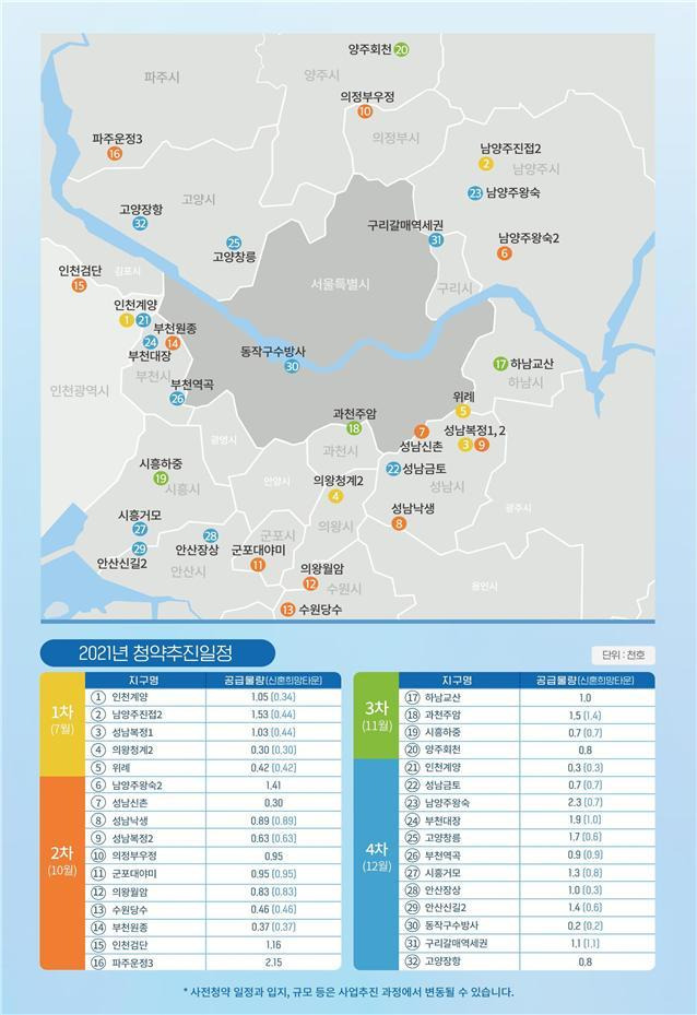 2021년 공공분양 사전청약 대상지 및 공급물량(국토교통부 제공) © 뉴스1