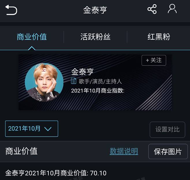 '대륙의 왕자' 방탄소년단 뷔, 中 아이만 상업가치지수 BTS 최고 순위..'최고 인기'