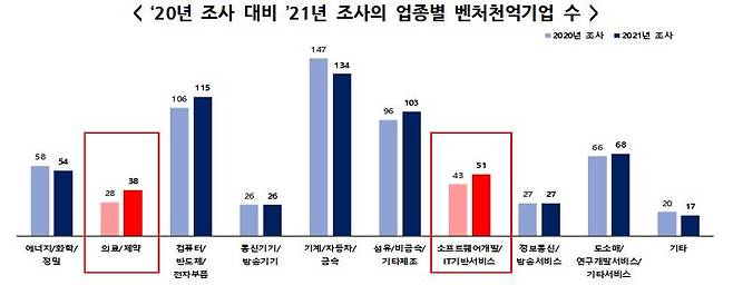 자료=중소벤처기업부