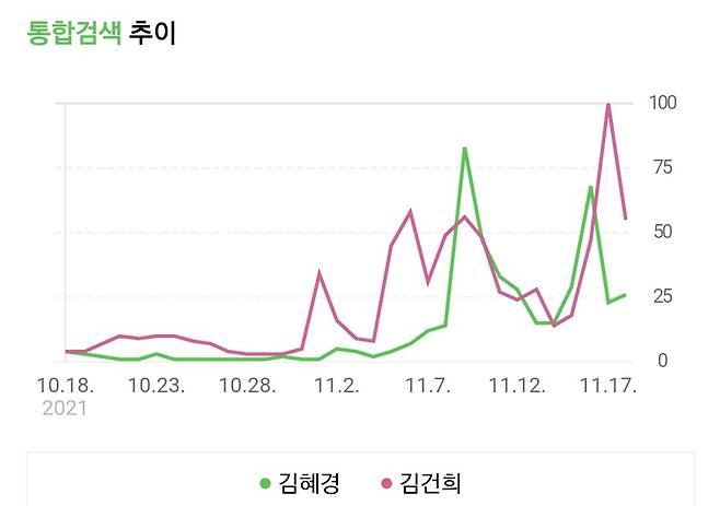 네이버 데이터랩 검색량