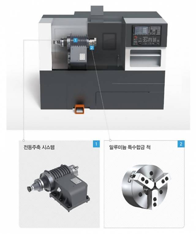 ▲전동주축 CNC선반 시스템.               ⓒ캡쳐