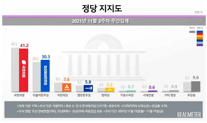 리얼미터