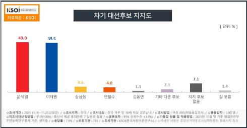 - 제공=한국사회여론연구소