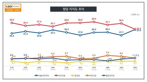 [KSOI 제공. 재판매 및 DB 금지]