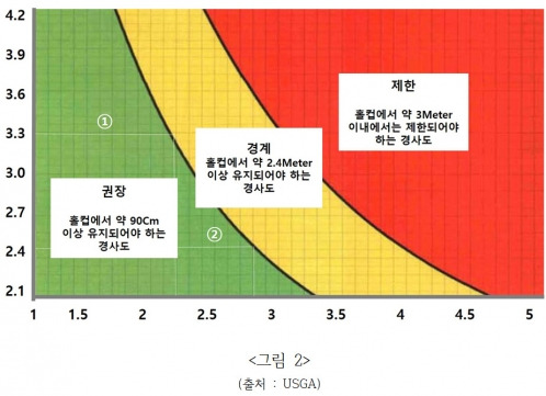 <그림 2> 제공=김구선