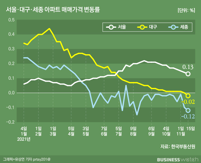 /그래픽=유상연 기자 prtsy201@