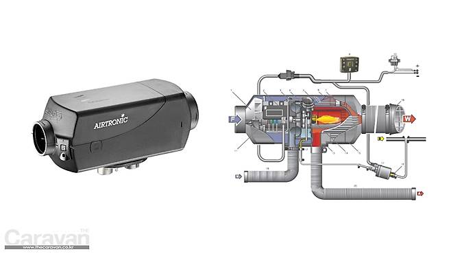 (사진=에버스패커) 에어트로닉 공기히터