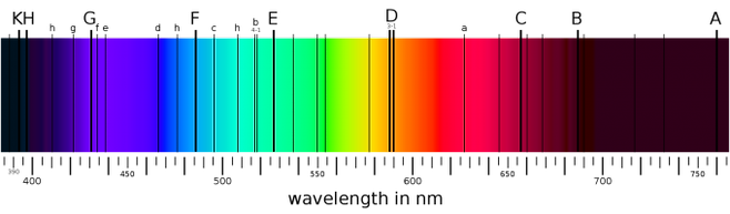 태양 스펙트럼에서 나타나는 프라운호퍼 선