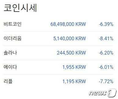 이 시각 현재 주요 암호화폐 국내 시황 - 업비트 갈무리