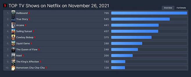 (사진=플릭스 패트롤 홈페이지 캡처, 연합뉴스)