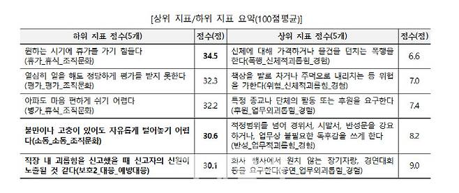 (사진=직장갑질119 제공)