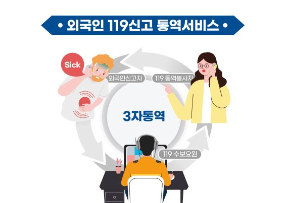 충남소방본부의 외국인 119신고 통역서비스 홍보 이미지.