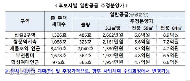 국토부 제공