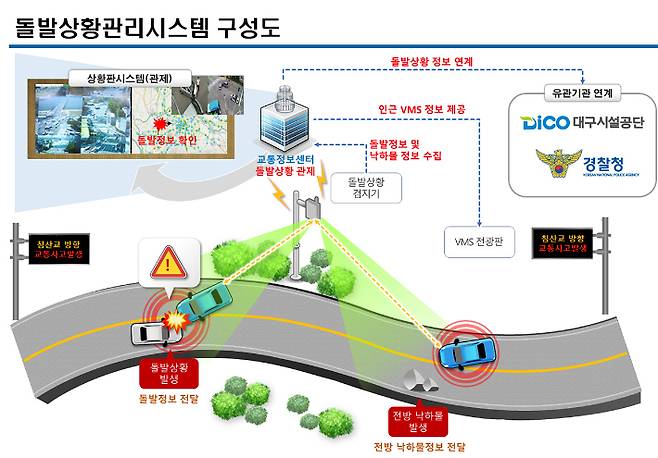 지능형 교통 관리시스템 구성도.대구시청 제공