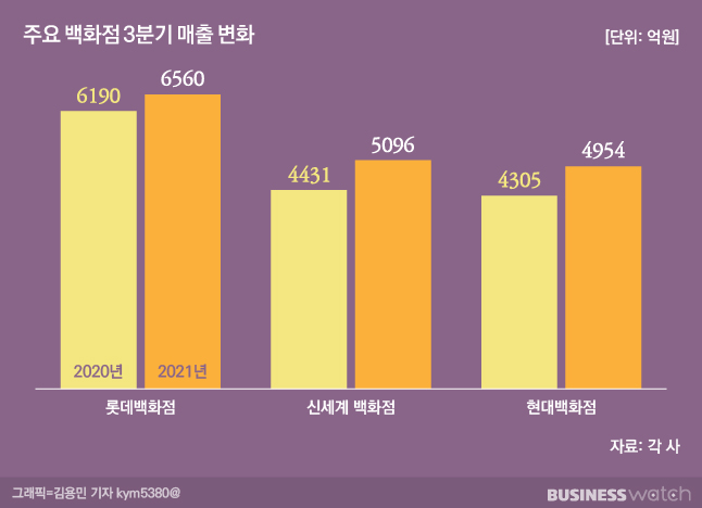 /그래픽=김용민 기자 kym5380@