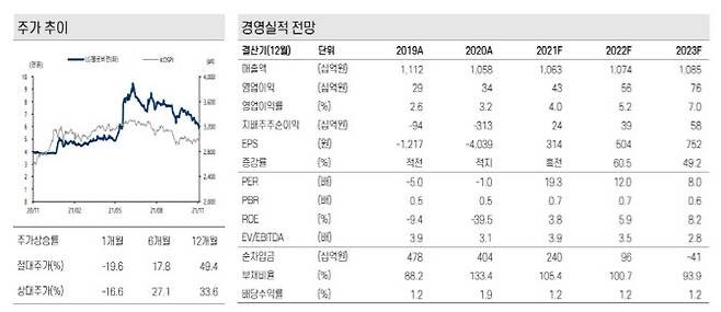 (자료=케이프투자증권)