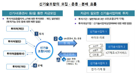 자료=금융감독원