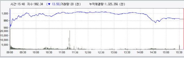 사진=대신증권 HTS