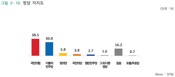 JTBC 여론조사 〈그래픽 출처=(주)글로벌리서치〉