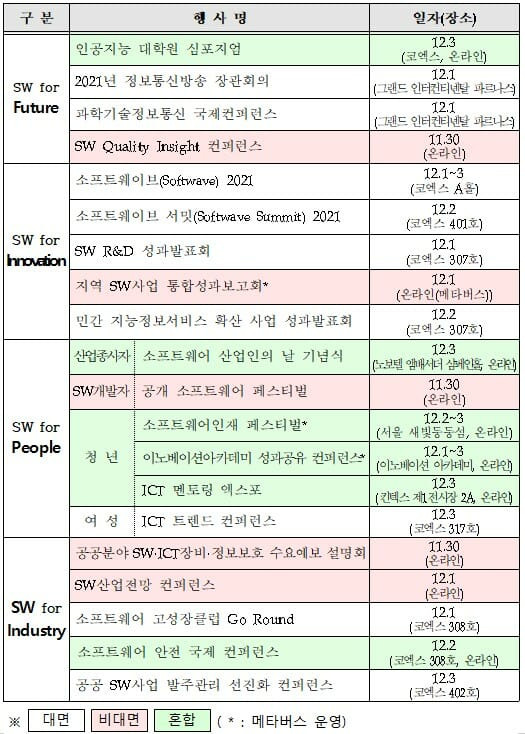 2021년 소프트웨어 주간 행사 구성