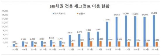 (제공=한국거래소)