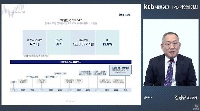 29일 오후 진행된 온라인 IPO 기업설명회에서 김창규 KTB네트워크 대표이사가 발표를 진행하고 있다. [KTB네트워크 제공]