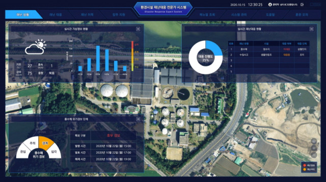 ▲환경시설 재난대응 전문가 시스템 모니터링 화면.ⓒKTL
