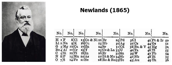 뉴랜즈의 주기율표. 출처=meta-synthesis.com