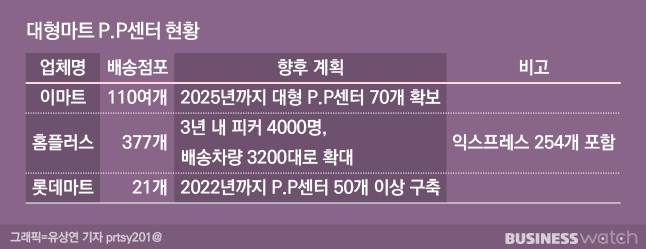 /그래픽=유상연 기자 prtsy201@