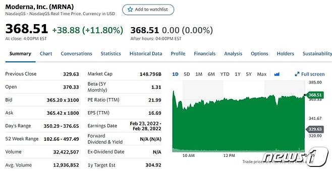 모더나 일일 주가추이 - 야후 파이낸스 갈무리