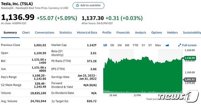 테슬라 일일 주가추이 - 야후 파이낸스 갈무리