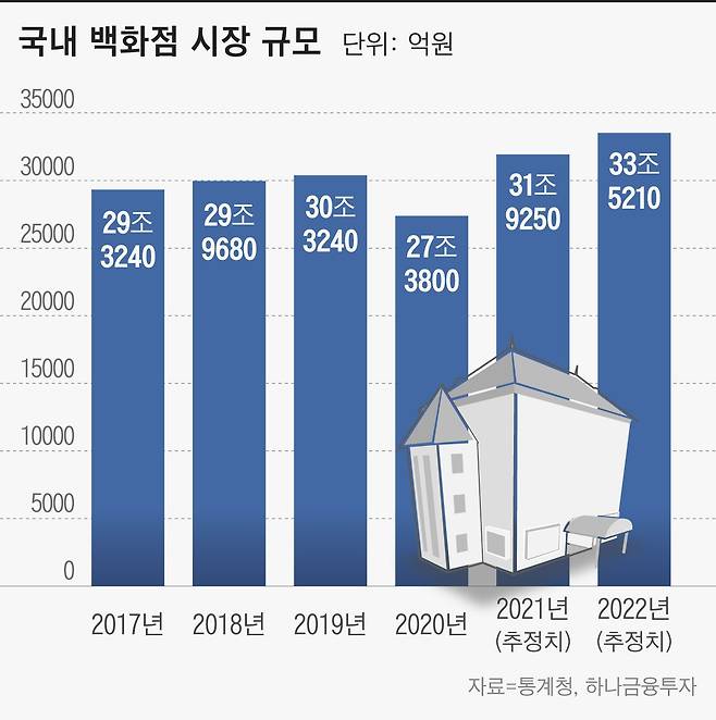 그래픽=이은현