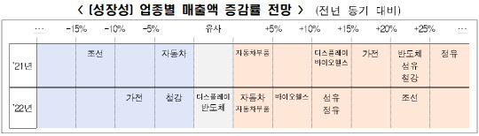 <전국경제인연합회 제공>