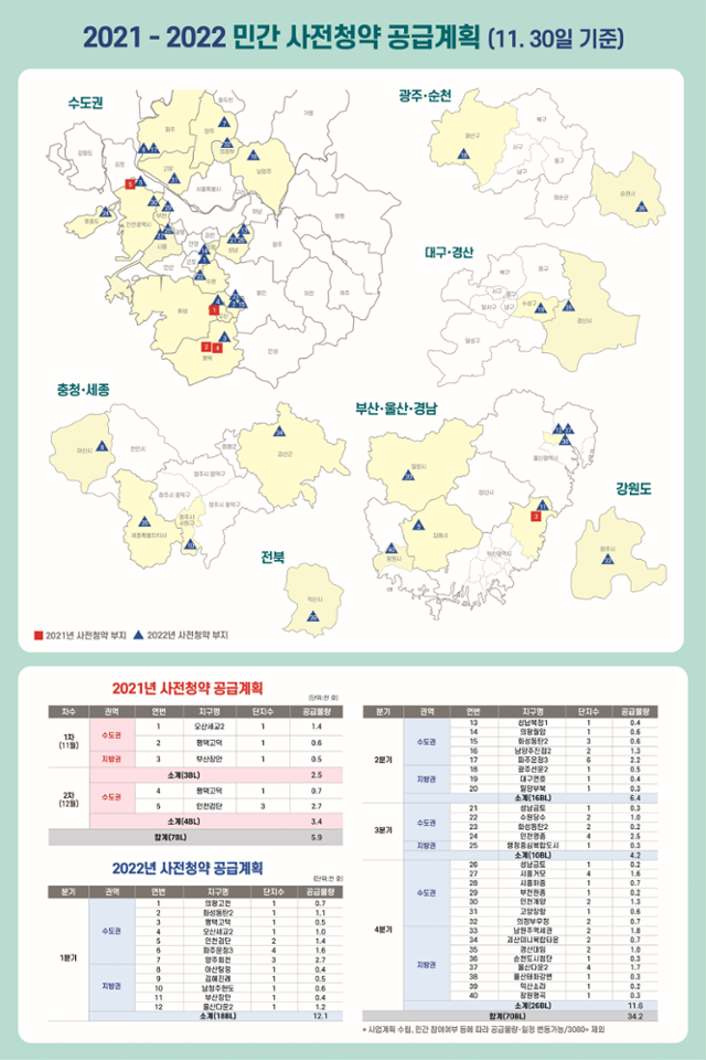 2021~2022 민간 사전청약 공급계획. 국토교통부 제공
