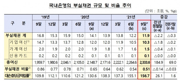 사진=금융감독원