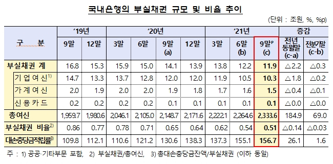 자료-금감원