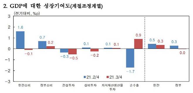 (출처: 한국은행)