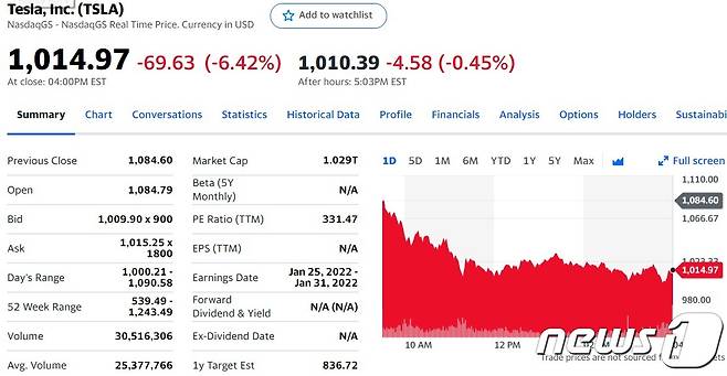 테슬라 일일 주가추이 - 야후 파이낸스 갈무리