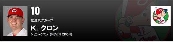 SSG 랜더스행이 임박한 케빈 크론. [사진 일본 프로야구 홈페이지]