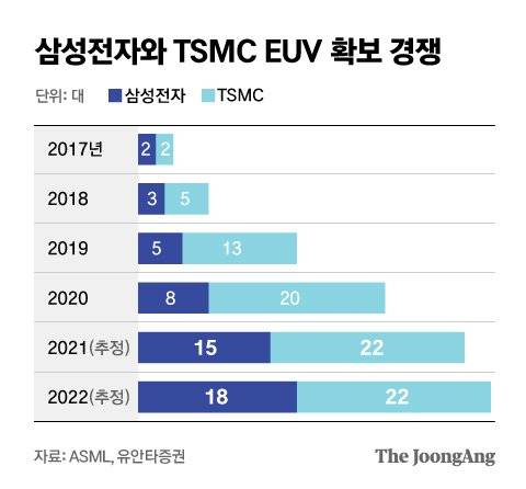 그래픽=김은교 kim.eungyo@joongang.co.kr